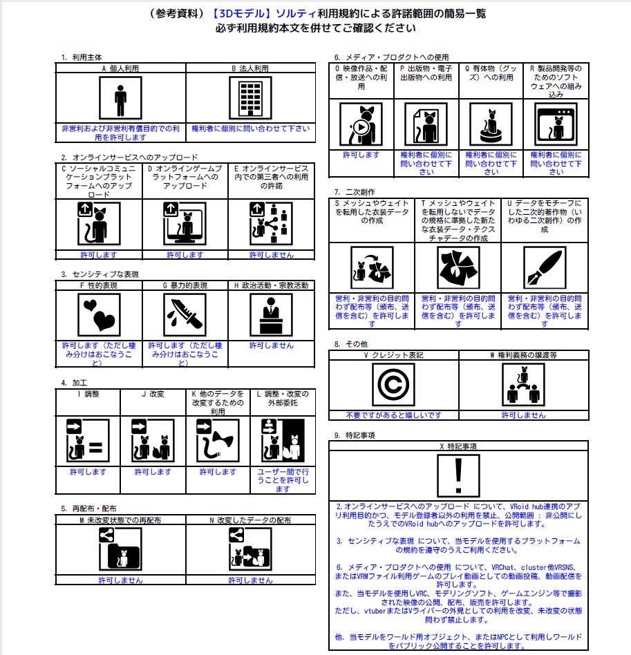 【3Dモデル】ソルティ 【無料】