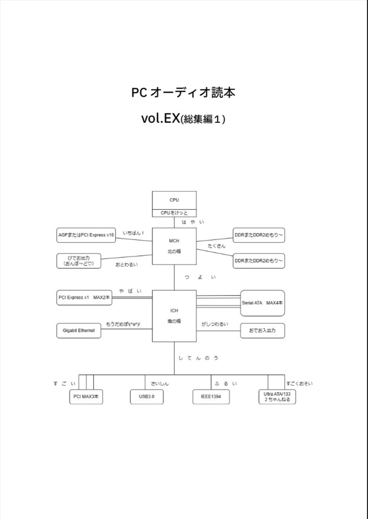 PCオーディオ読本vol.EX　総集編