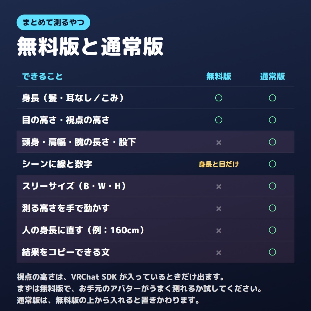 【無料版あり】身長・頭身・スリーサイズをまとめて測るやつ【VRChat/Unity】