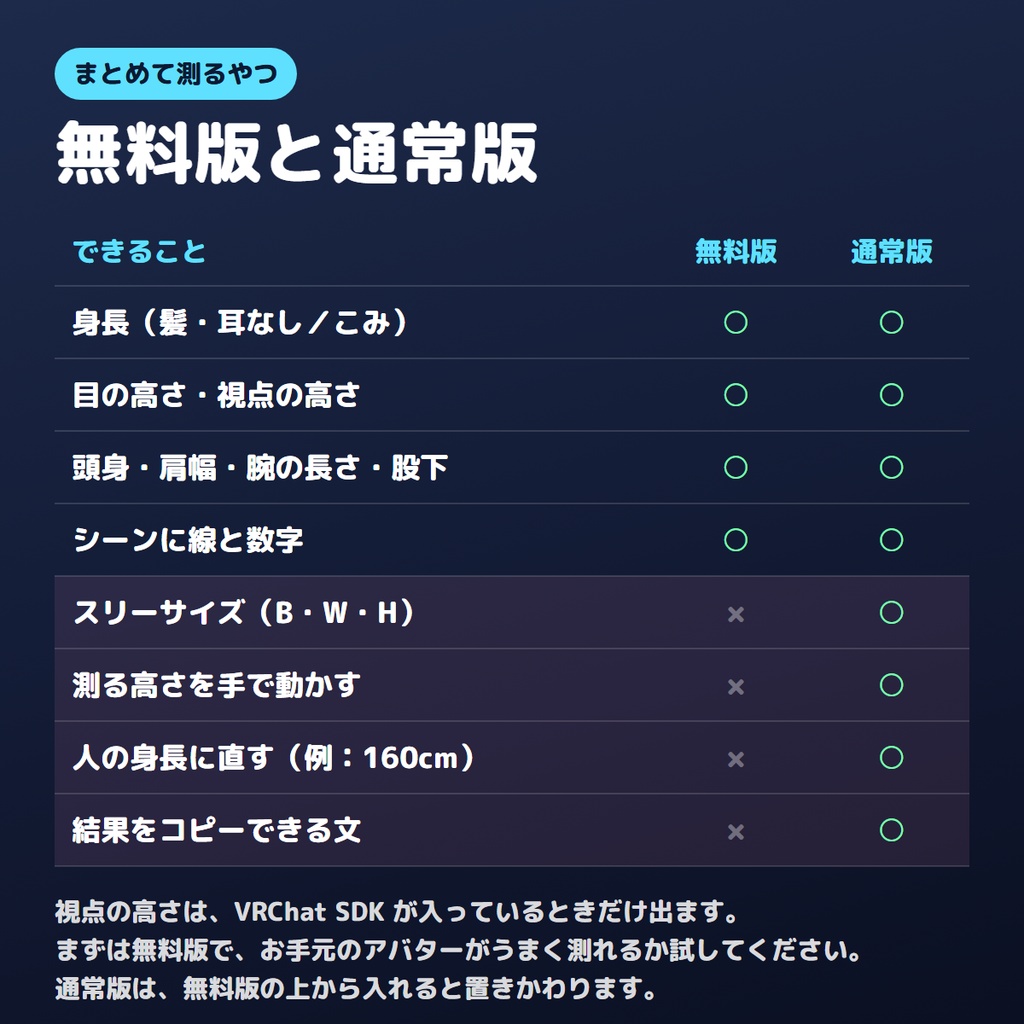 【無料版あり】身長・頭身・スリーサイズをまとめて測るやつ【VRChat/Unity】