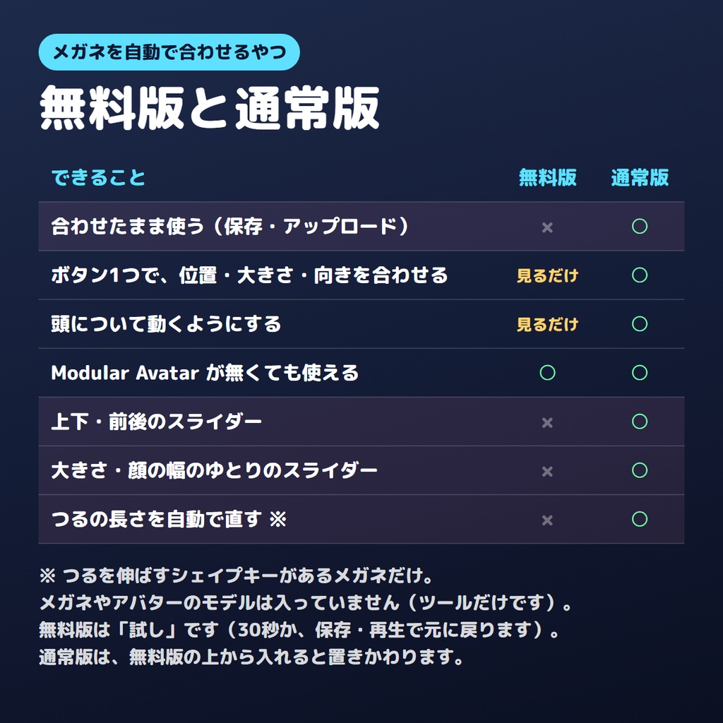 【無料版あり】メガネを自動で合わせるやつ【VRChat/Unity】