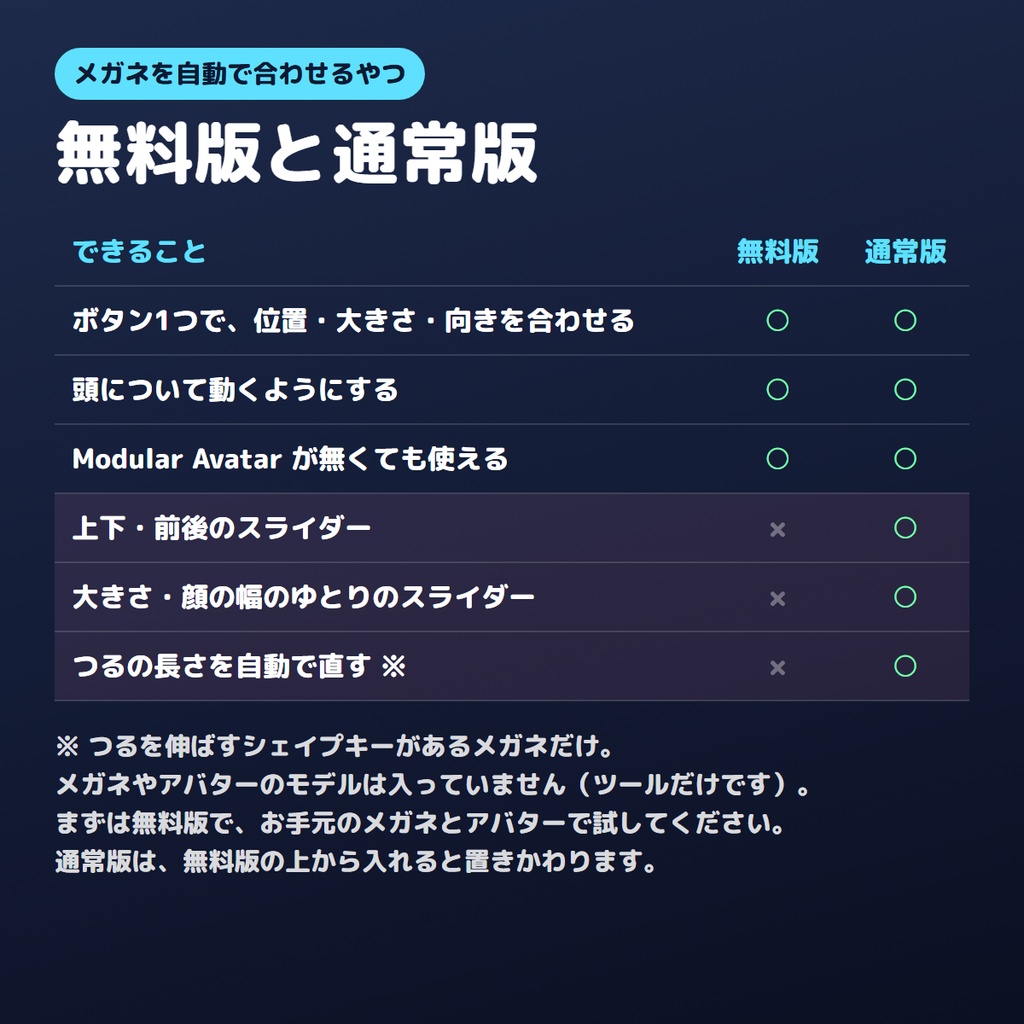 【無料版あり】メガネを自動で合わせるやつ【VRChat/Unity】