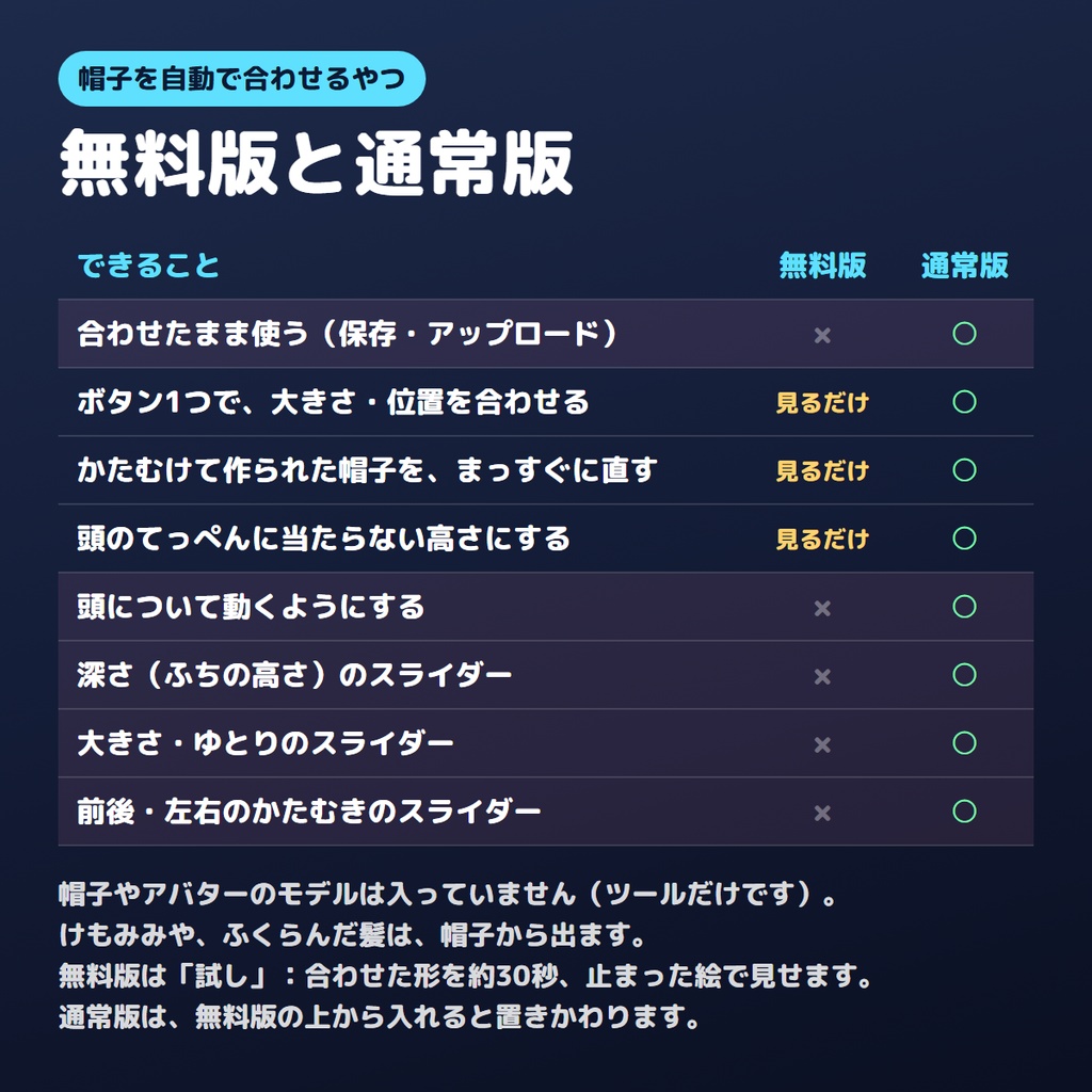 【無料版あり】帽子を自動で合わせるやつ【VRChat/Unity】