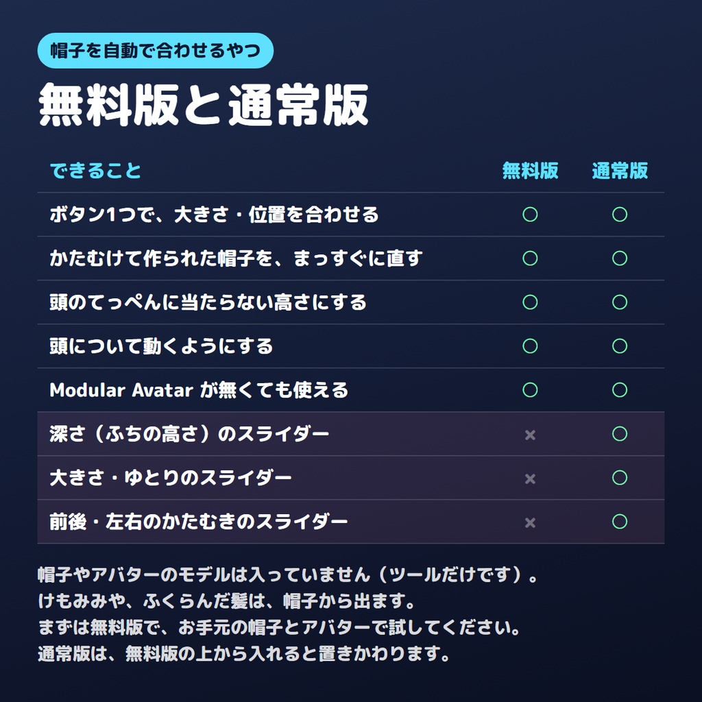 【無料版あり】帽子を自動で合わせるやつ【VRChat/Unity】