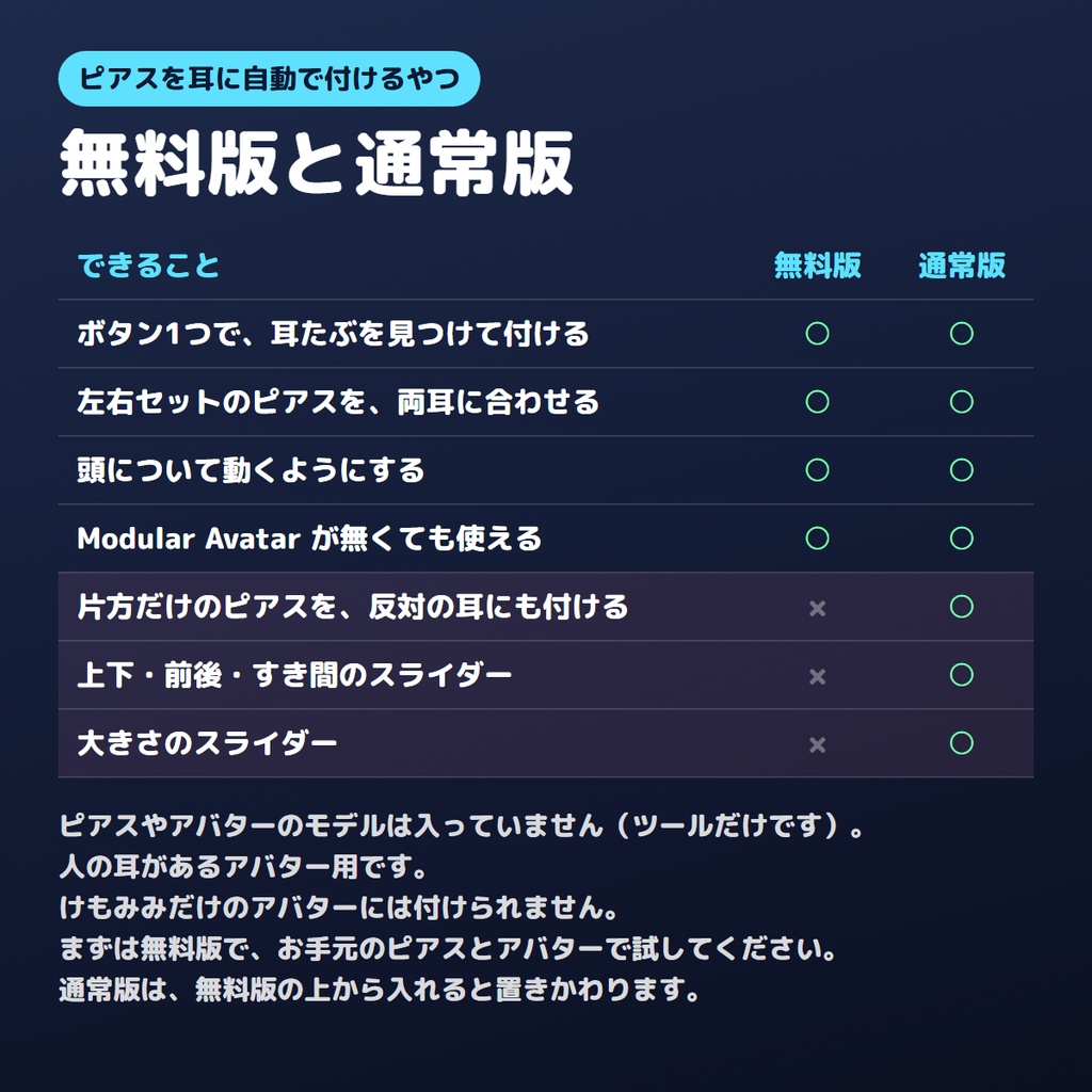 【無料版あり】ピアスを耳に自動で付けるやつ【VRChat/Unity】