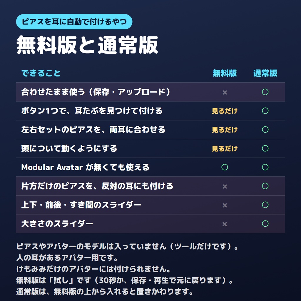 【無料版あり】ピアスを耳に自動で付けるやつ【VRChat/Unity】