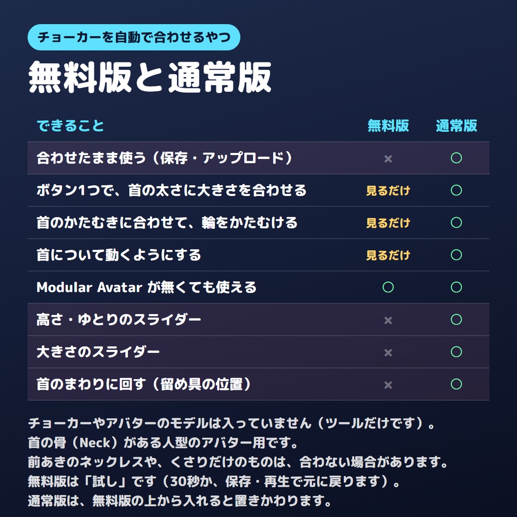 【無料版あり】チョーカーを自動で合わせるやつ【VRChat/Unity】