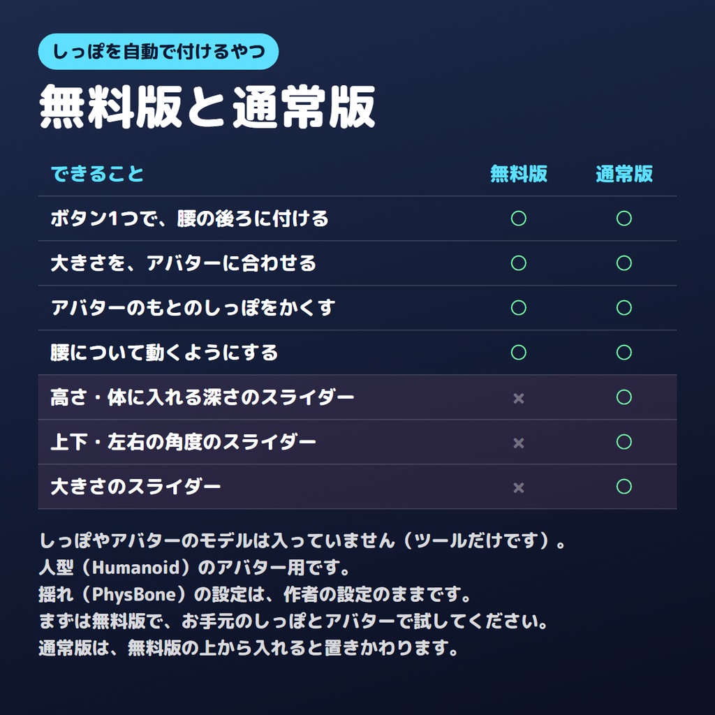【無料版あり】しっぽを自動で付けるやつ【VRChat/Unity】