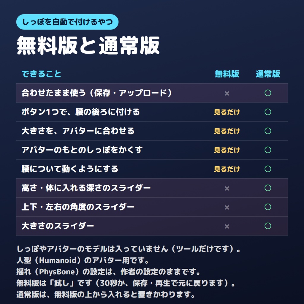 【無料版あり】しっぽを自動で付けるやつ【VRChat/Unity】