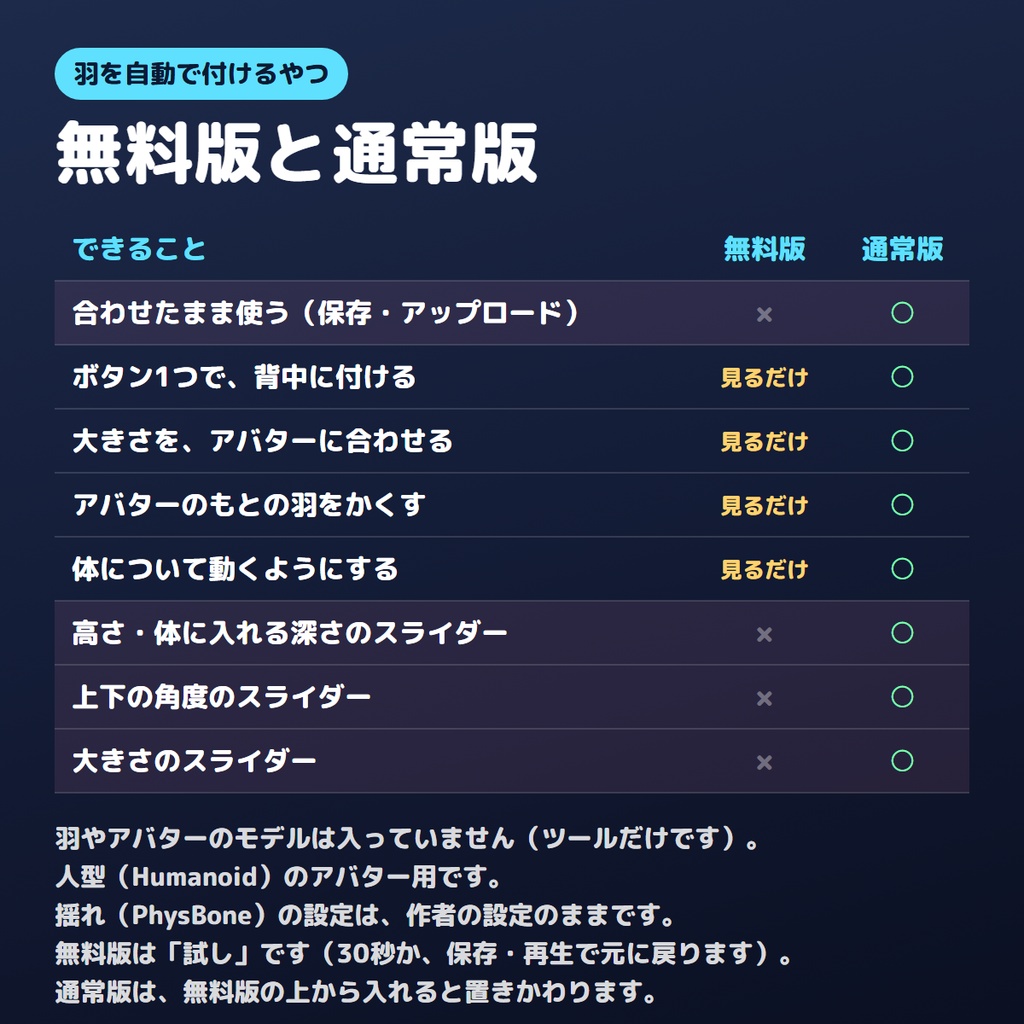 【無料版あり】羽を自動で付けるやつ【VRChat/Unity】