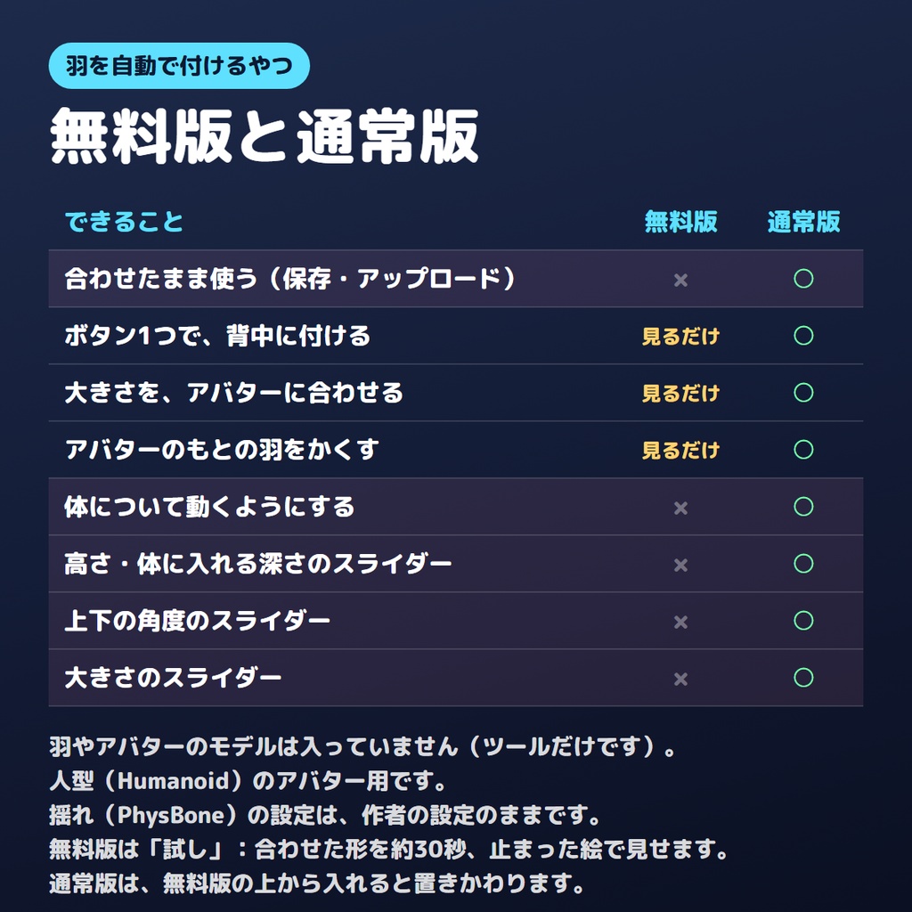 【無料版あり】羽を自動で付けるやつ【VRChat/Unity】
