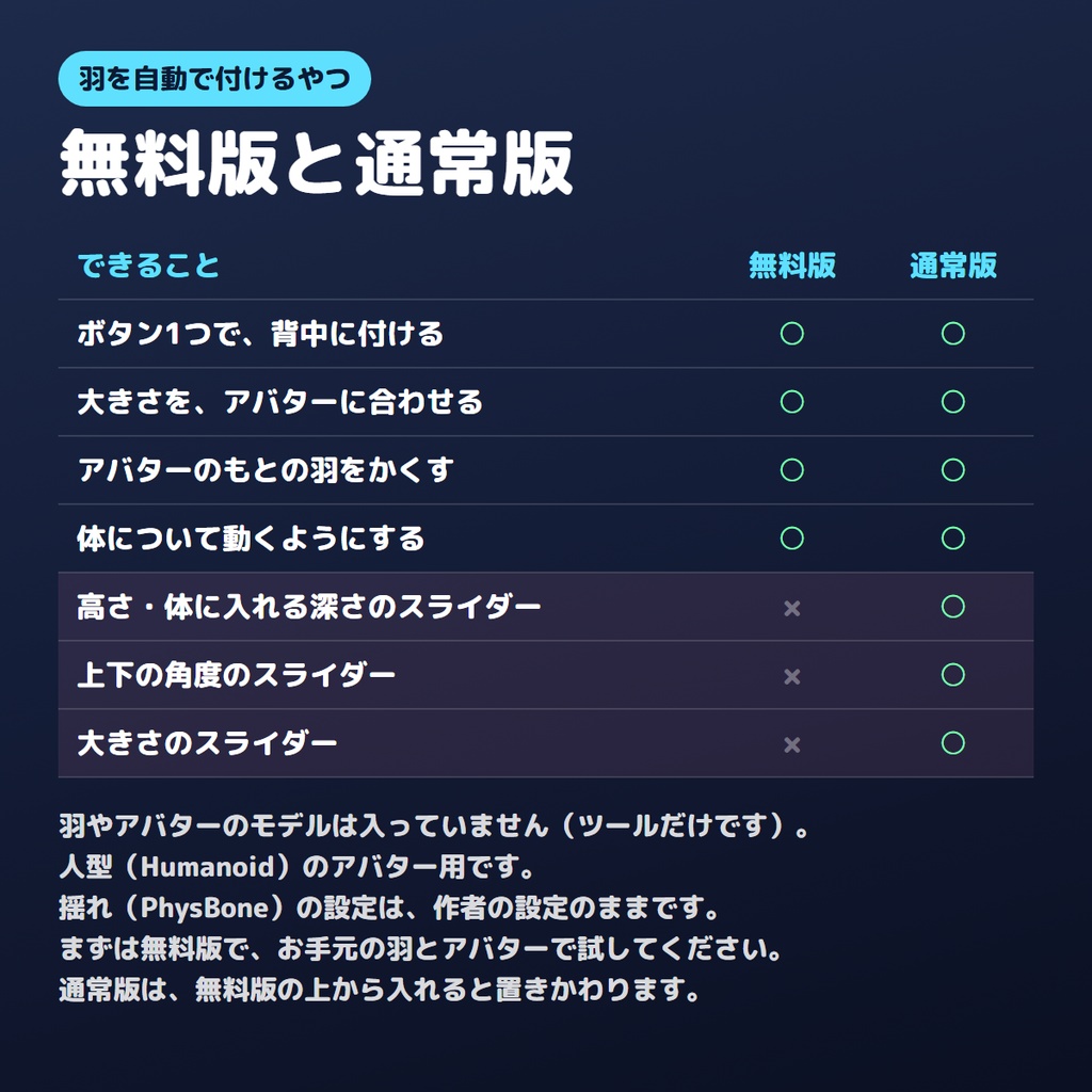 【無料版あり】羽を自動で付けるやつ【VRChat/Unity】