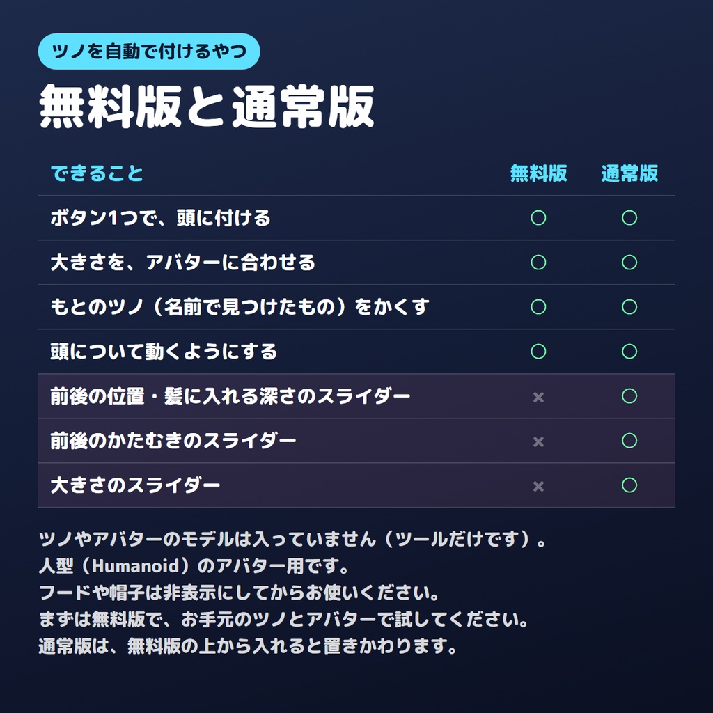 【無料版あり】ツノを自動で付けるやつ【VRChat/Unity】