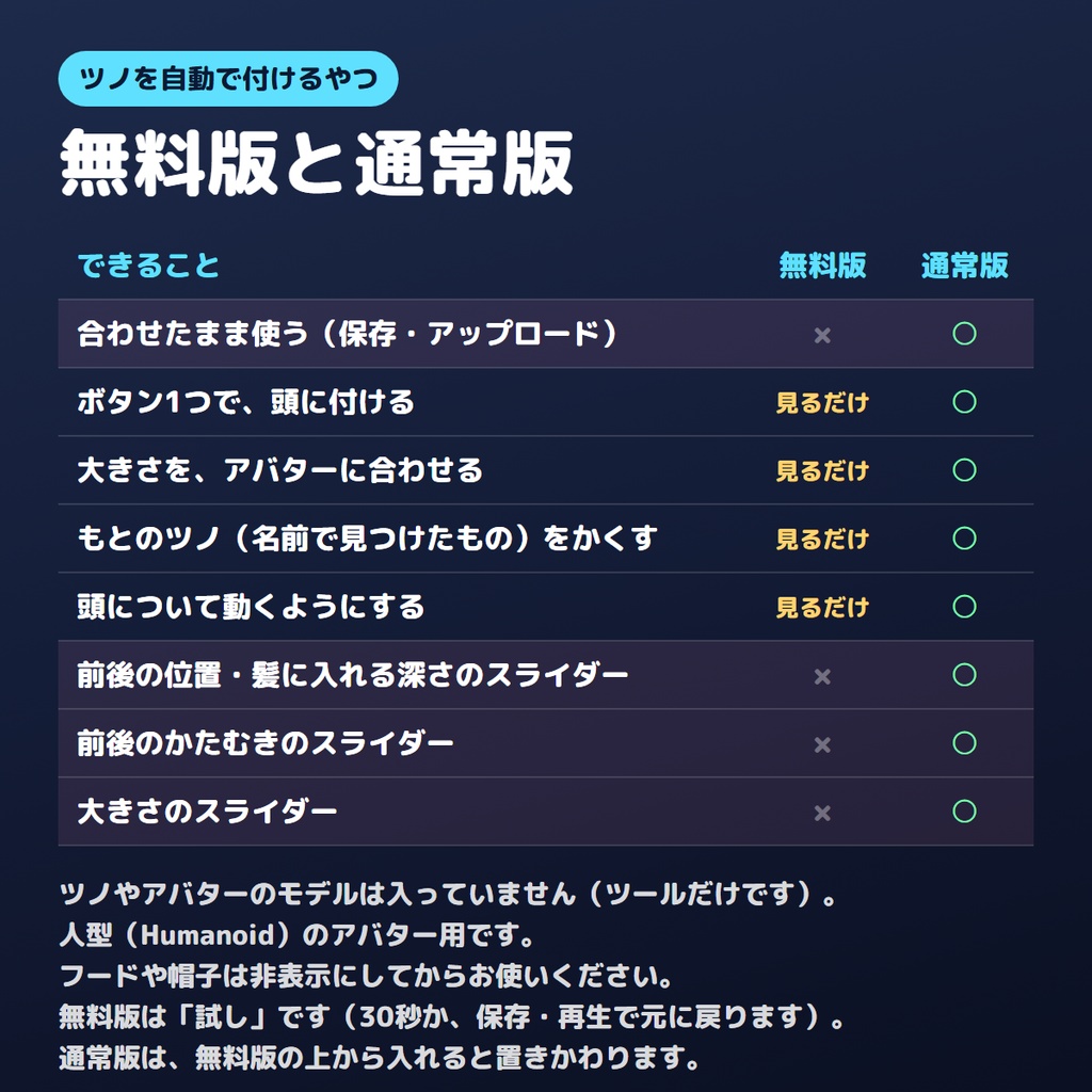 【無料版あり】ツノを自動で付けるやつ【VRChat/Unity】