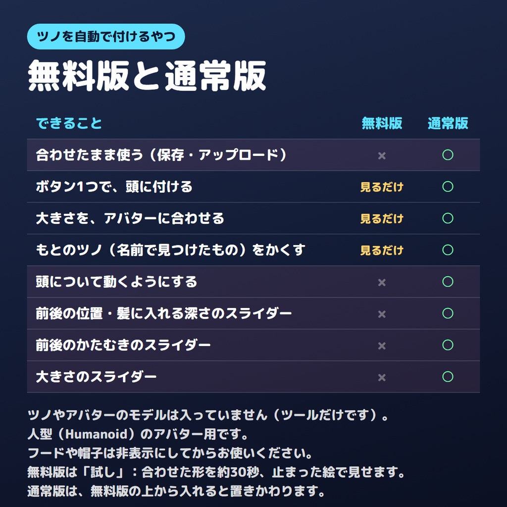 【無料版あり】ツノを自動で付けるやつ【VRChat/Unity】
