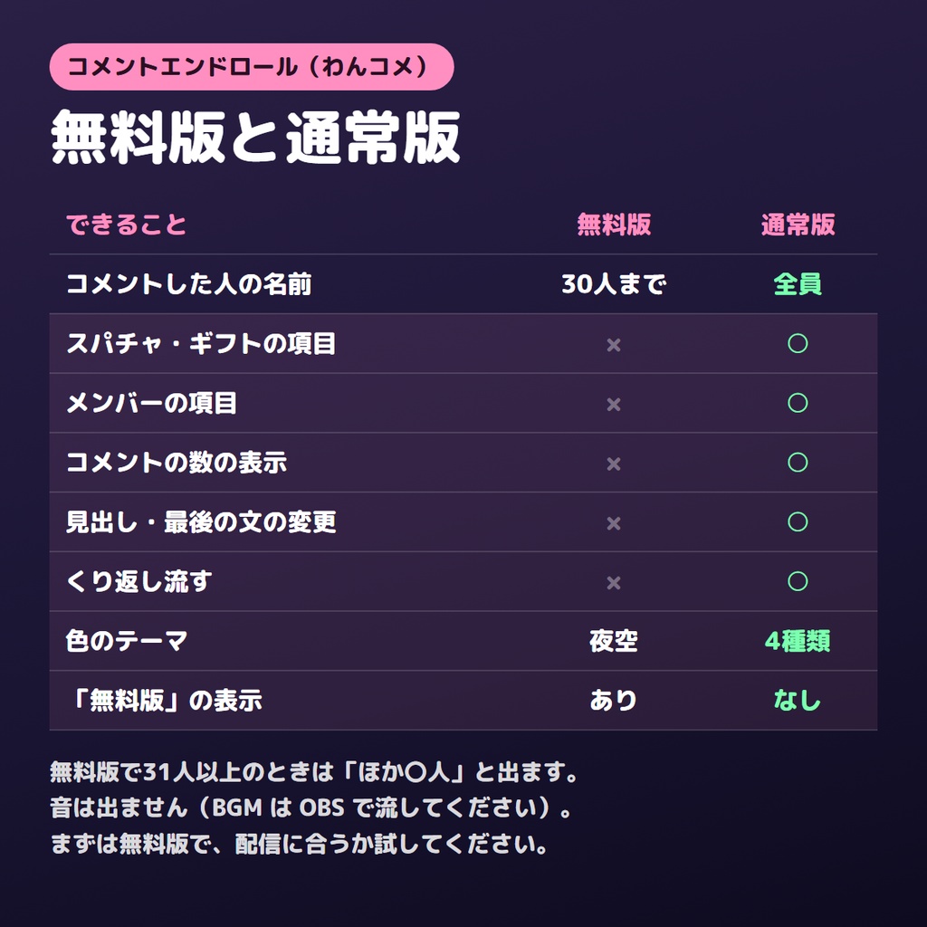 【わんコメ】コメントしてくれた人の名前が流れる「コメントエンドロール」【無料版あり】