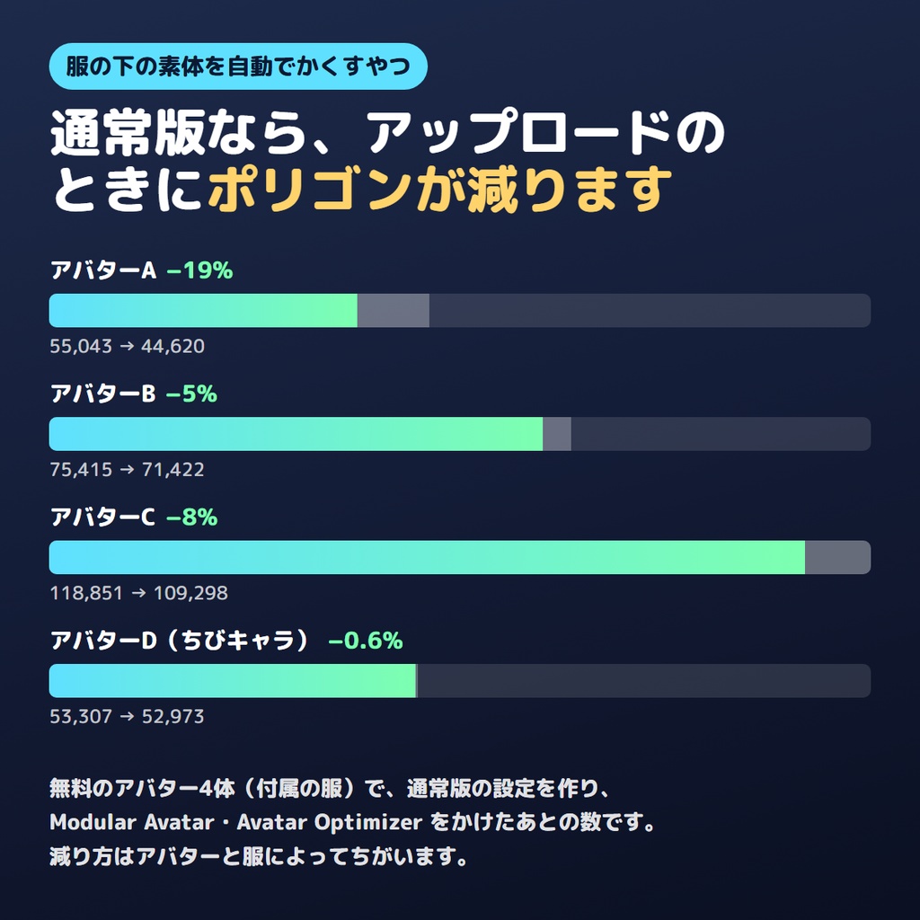 【無料版あり】服の下の素体を自動でかくすやつ【VRChat/Unity/AAO】