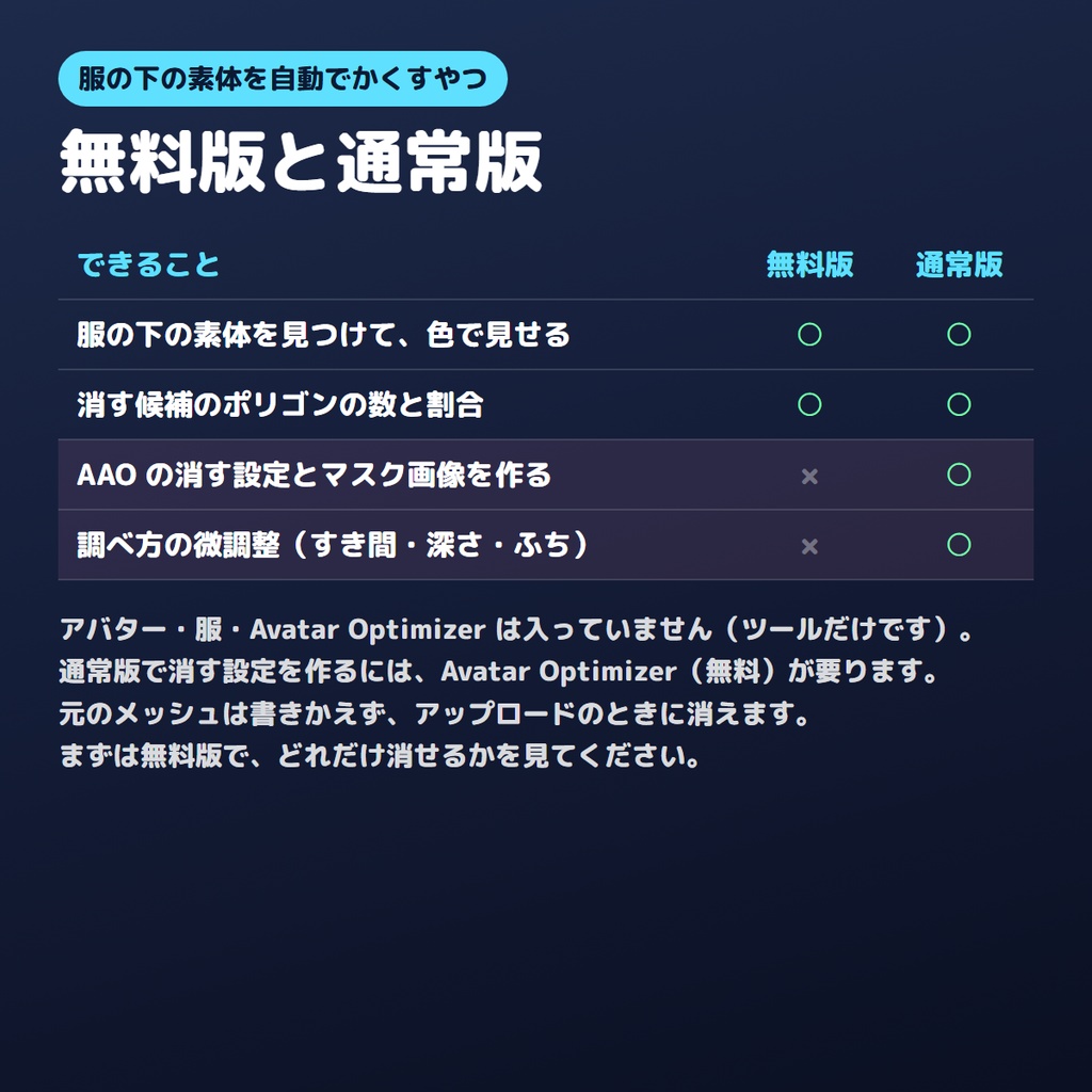 【無料版あり】服の下の素体を自動でかくすやつ【VRChat/Unity/AAO】
