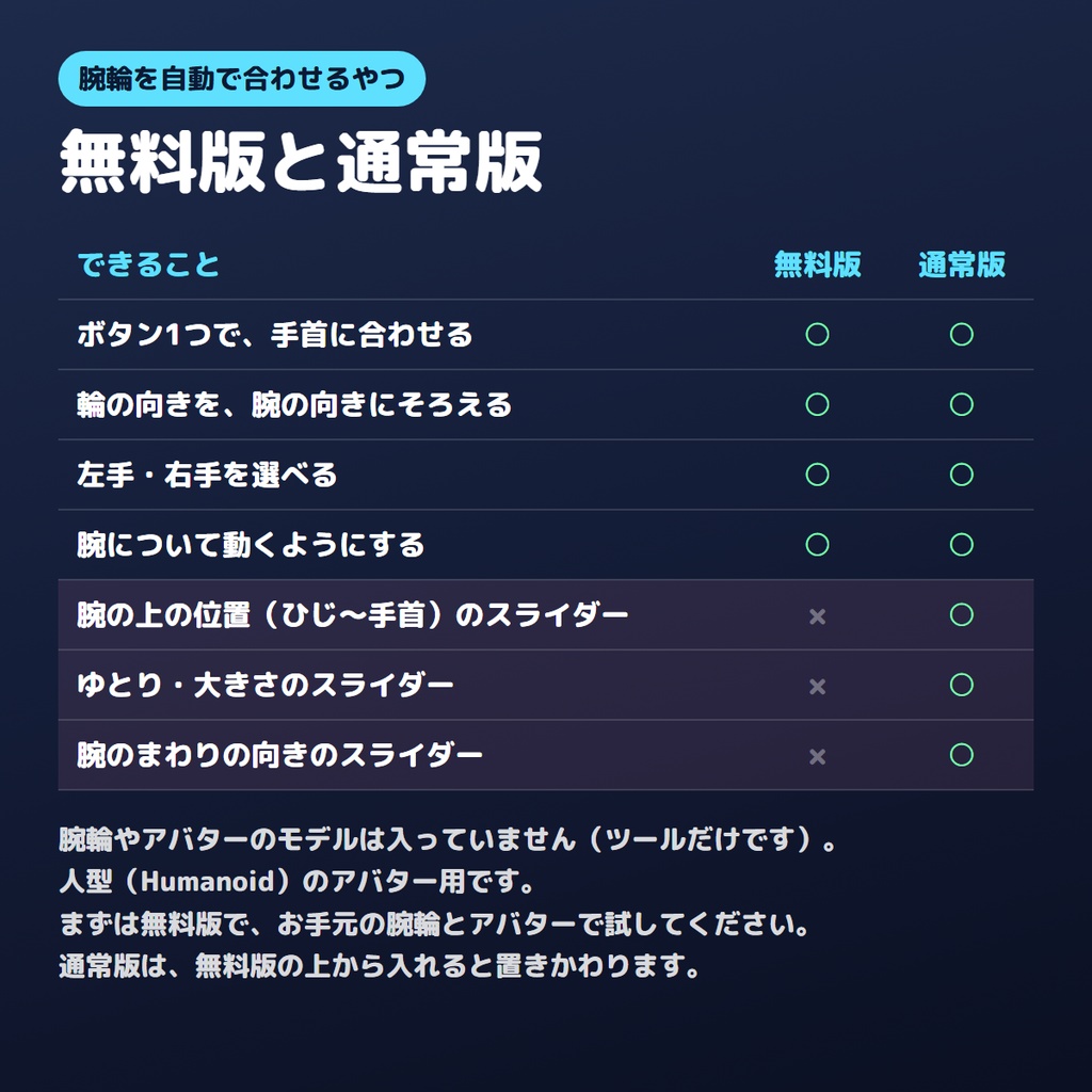 【無料版あり】腕輪を自動で合わせるやつ【VRChat/Unity】