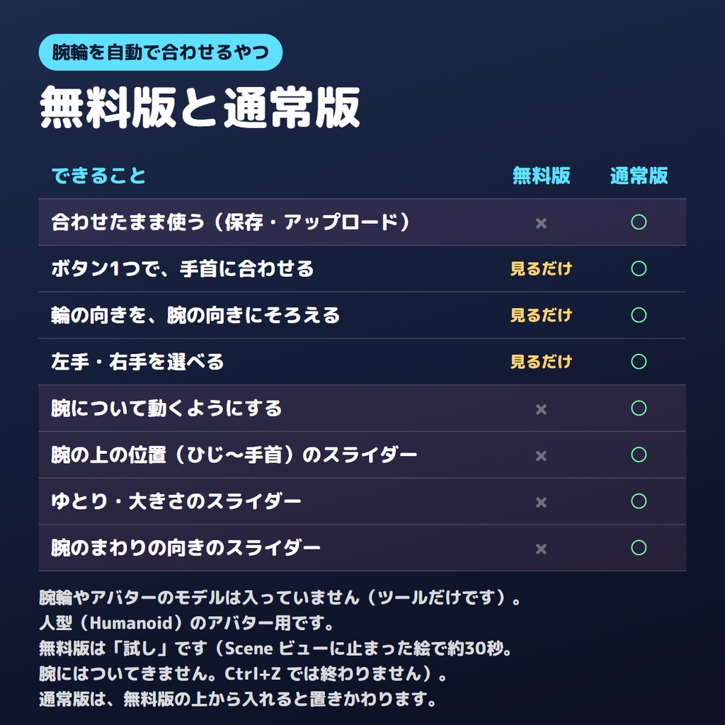 【無料版あり】腕輪を自動で合わせるやつ【VRChat/Unity】