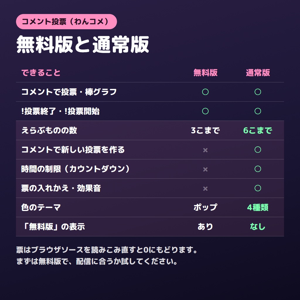 【わんコメ】コメントの番号でみんなで決める「コメント投票」【無料版あり】