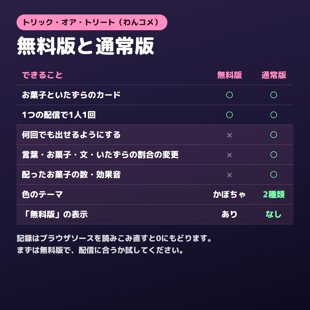 【わんコメ】コメントでお菓子か、いたずらか「トリック・オア・トリート」【無料版あり】【ハロウィン】