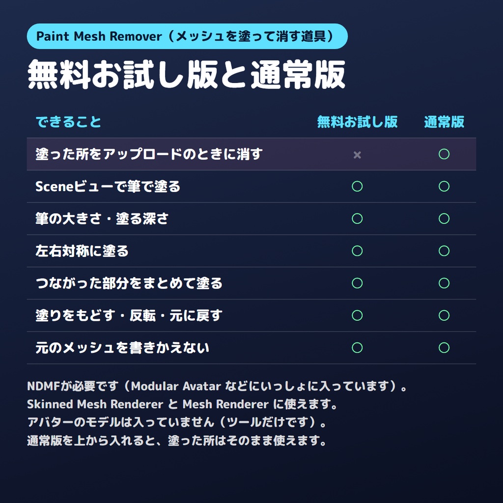 【無料お試し版あり】メッシュを塗って消すやつ Paint Mesh Remover【VRChat/Unity/NDMF】B