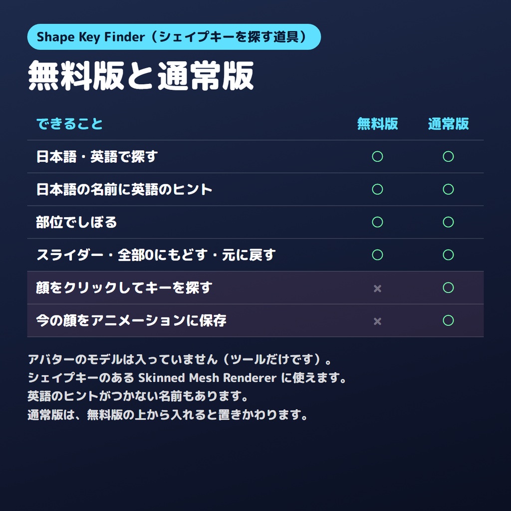 【無料版あり】シェイプキーをことばで探すやつ Shape Key Finder【VRChat/Unity】