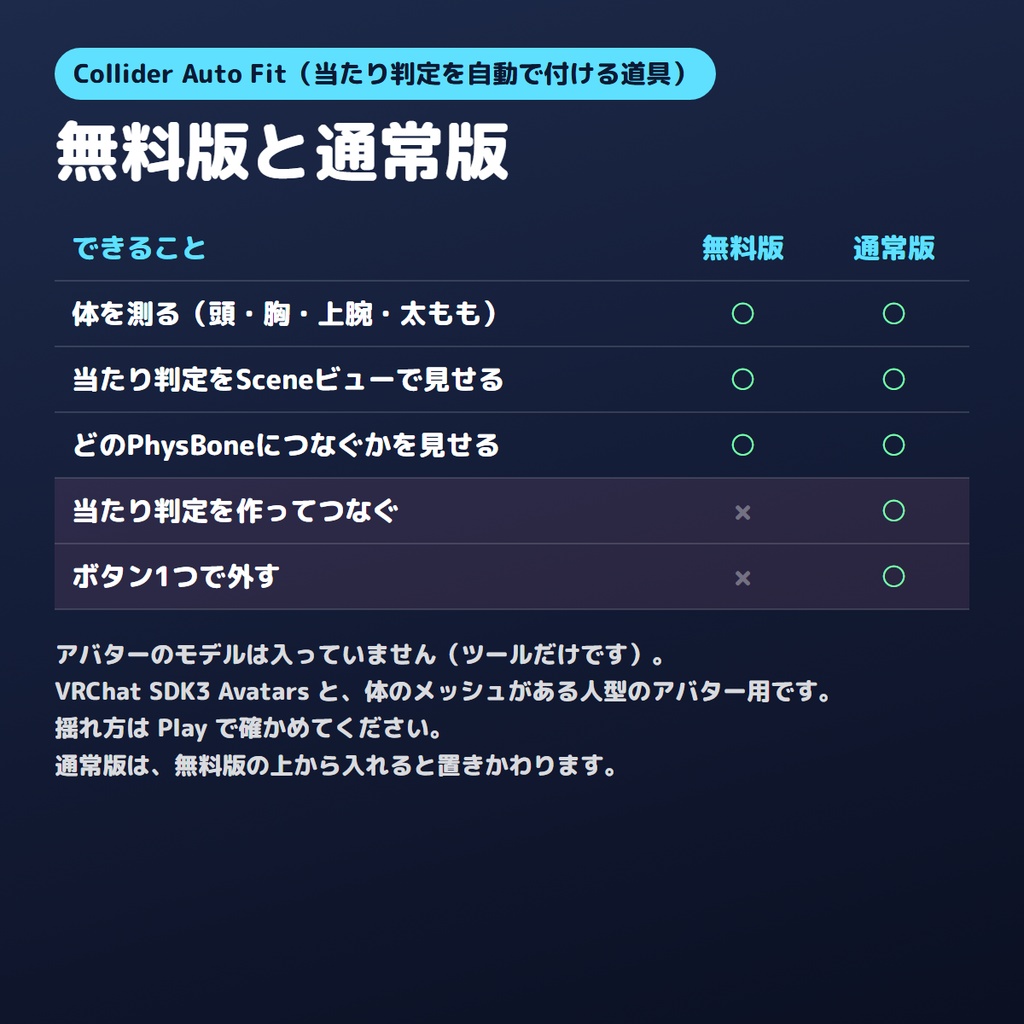 【無料版あり】当たり判定を自動で付けるやつ Collider Auto Fit【VRChat/Unity】