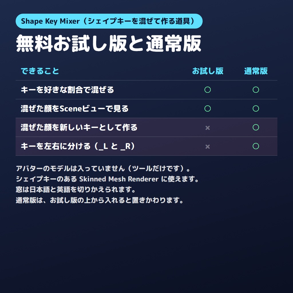 【無料お試し版あり】シェイプキーを混ぜて作るやつ Shape Key Mixer【VRChat/Unity】
