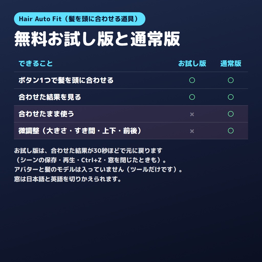 【無料お試し版あり】髪を頭に自動で合わせるやつ Hair Auto Fit【VRChat/Unity】