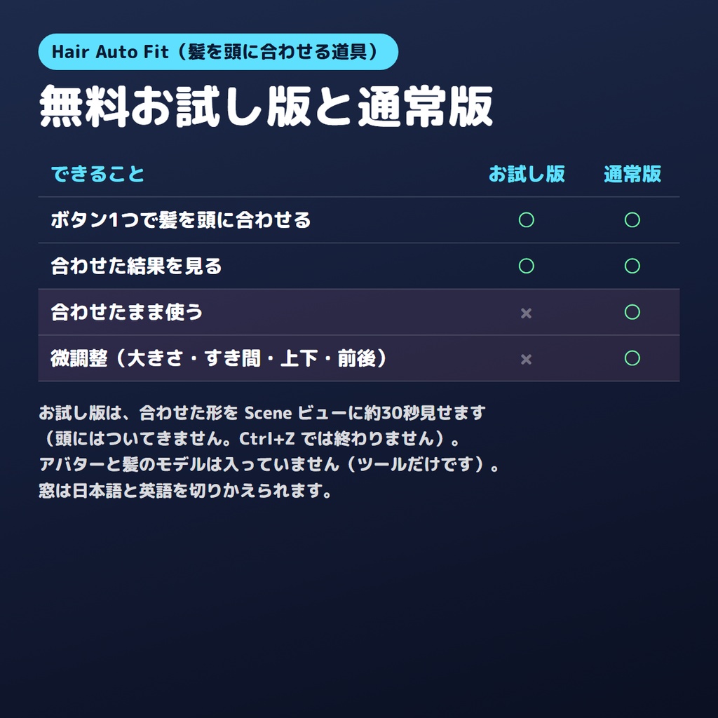 【無料お試し版あり】髪を頭に自動で合わせるやつ Hair Auto Fit【VRChat/Unity】