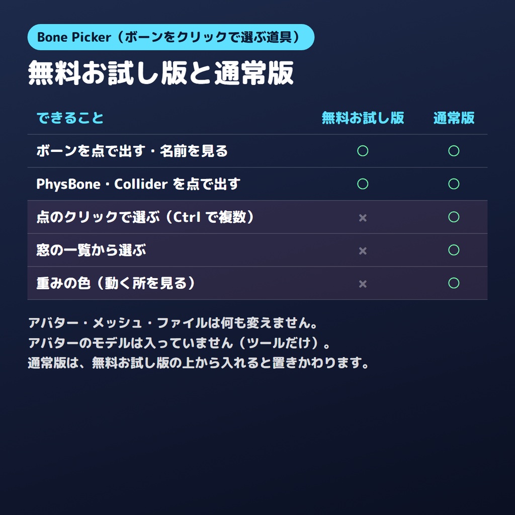 【無料お試し版あり】ボーンをクリックで選ぶやつ Bone Picker【VRChat/Unity】