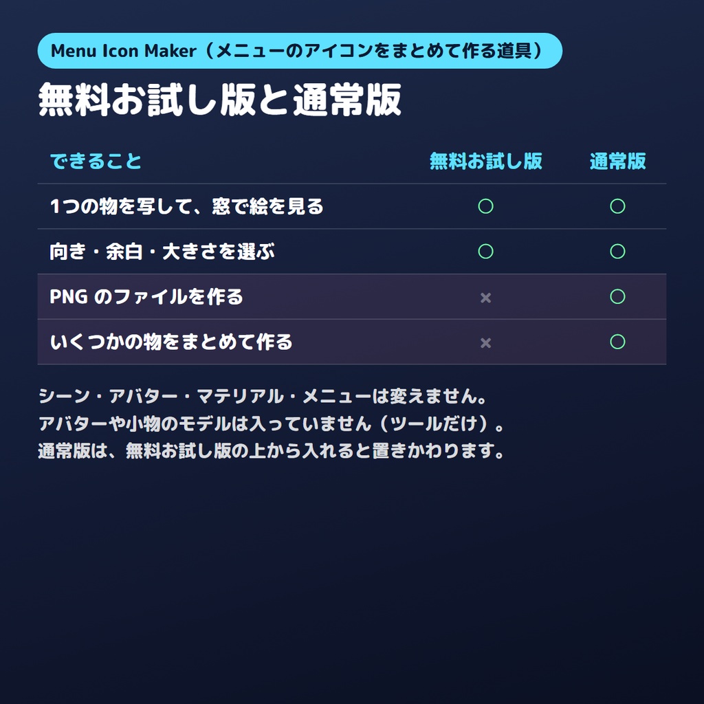 【無料お試し版あり】メニューのアイコンをまとめて作るやつ Menu Icon Maker【VRChat/Unity】