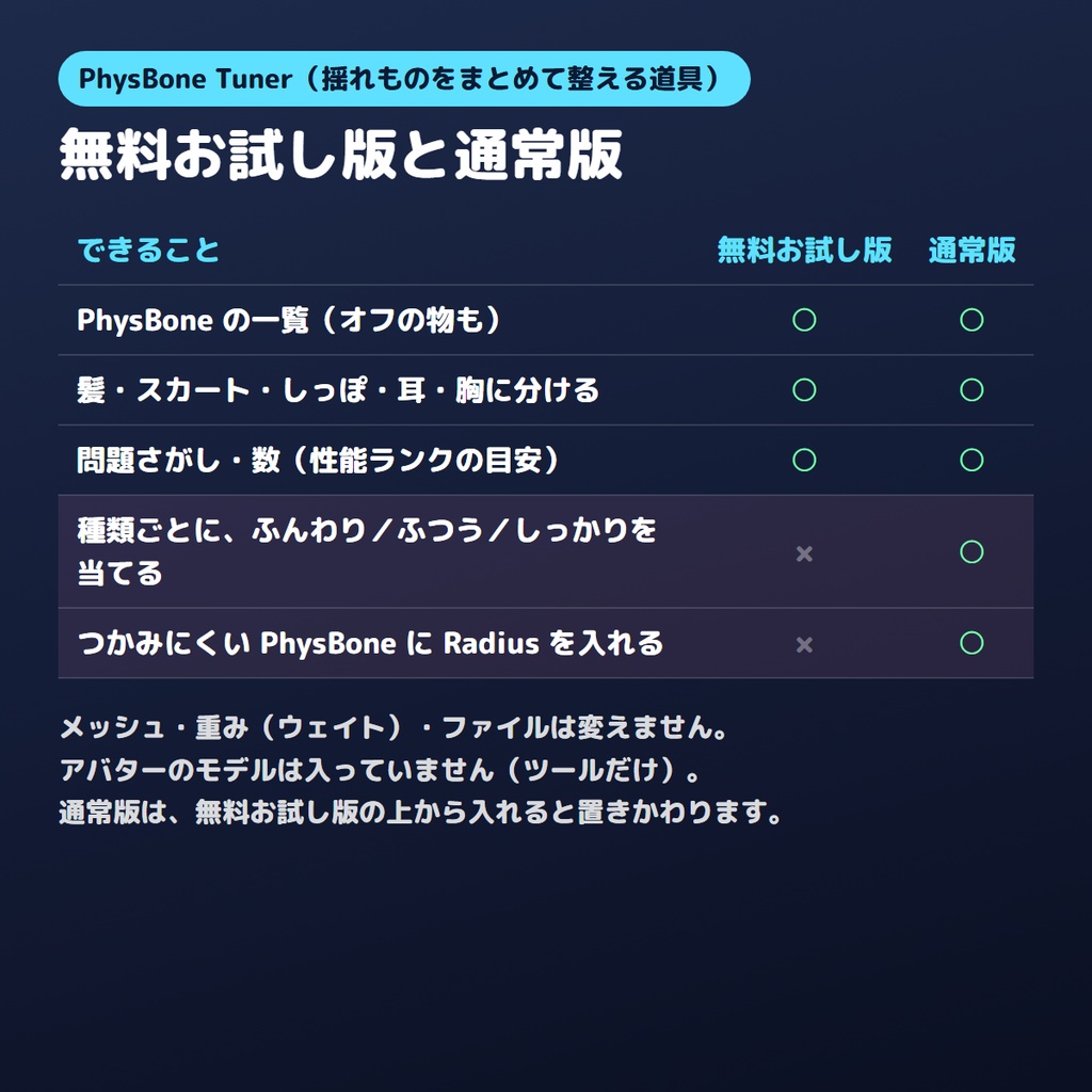 【無料お試し版あり】揺れものをまとめて整えるやつ PhysBone Tuner【VRChat/Unity】