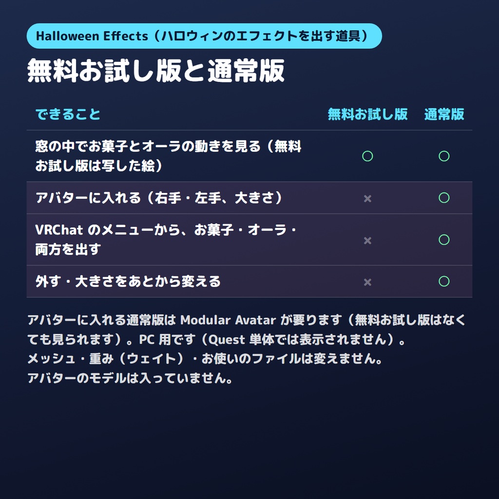 【ハロウィン特価300円】ハロウィンのエフェクトを出すやつ Halloween Effects お菓子とオーラ【VRChat/Unity】