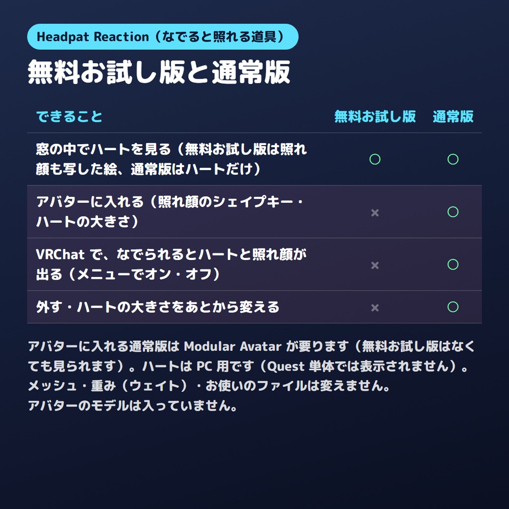 【無料お試し版あり】なでると照れるやつ Headpat Reaction なでなでハートと照れ顔【VRChat/Unity】
