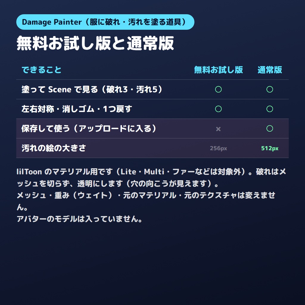 【無料お試し版あり】服に破れ・汚れを塗るやつ Damage Painter 塗った所だけ穴とすす・汚れ【VRChat/Unity/lilToon】