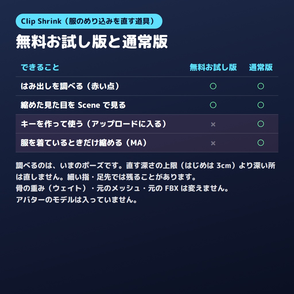 【無料お試し版あり】服のめり込みを直すやつ Clip Shrink はみ出た所だけ体を縮めるキーを作る【VRChat/Unity/MA】