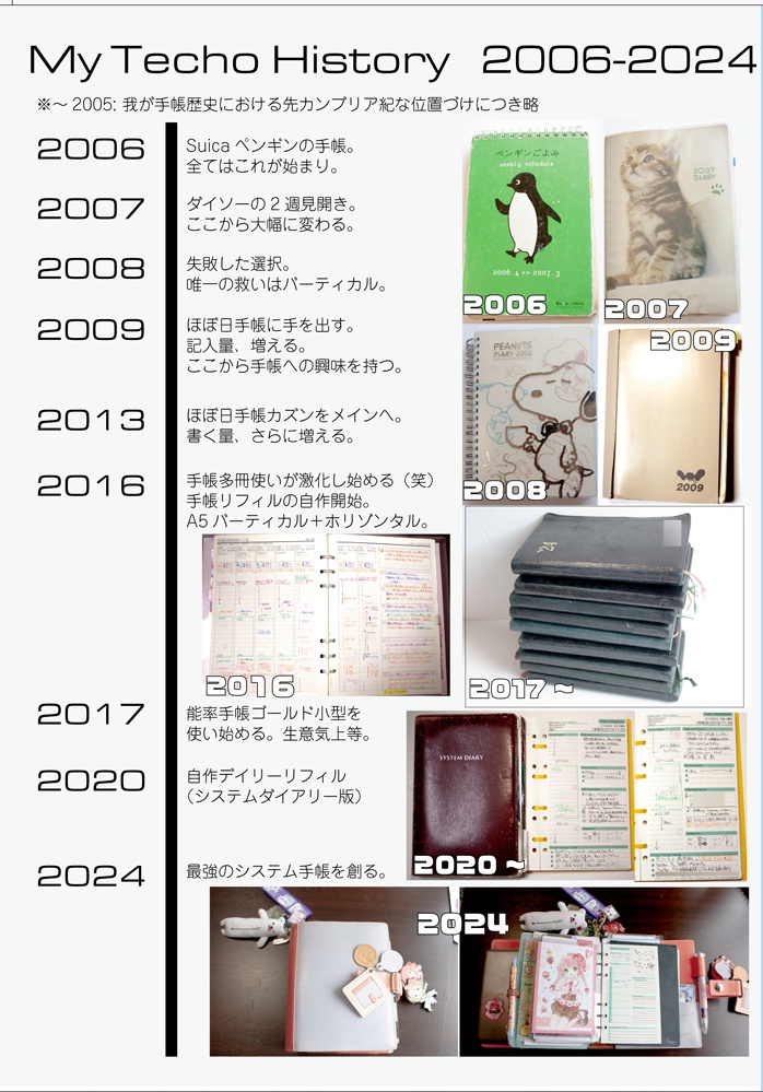 我が、個人的手帳流儀