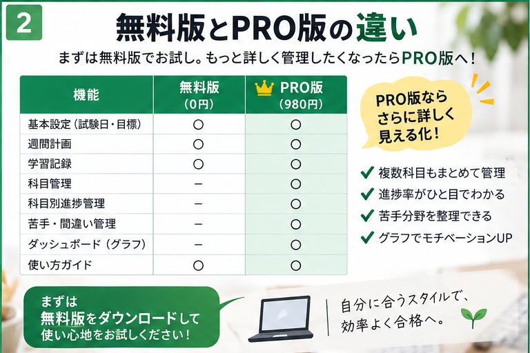 【Excel】資格勉強を試験日から逆算|社会人向け学習計画・進捗管理テンプレート【無料版あり】