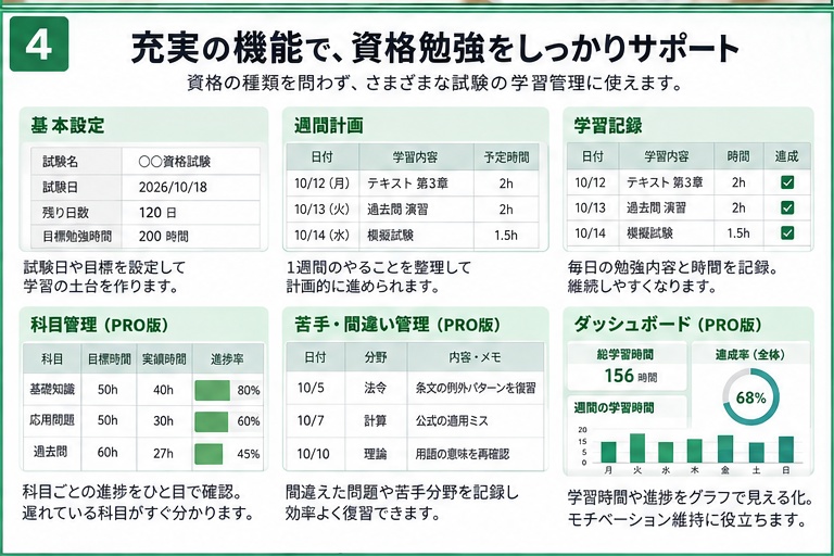 【Excel】資格勉強を試験日から逆算|社会人向け学習計画・進捗管理テンプレート【無料版あり】