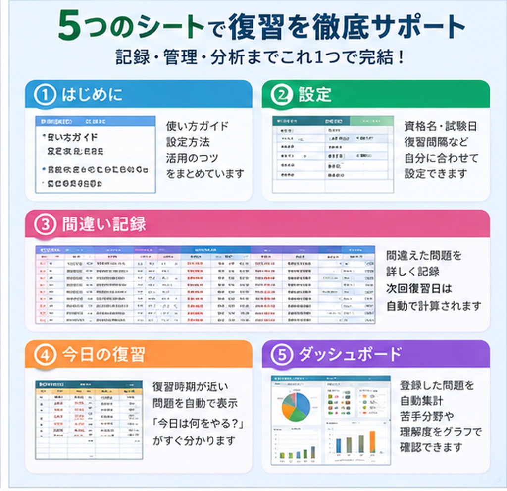 資格試験 復習・間違い管理Excel|苦手を見える化する復習ノート
