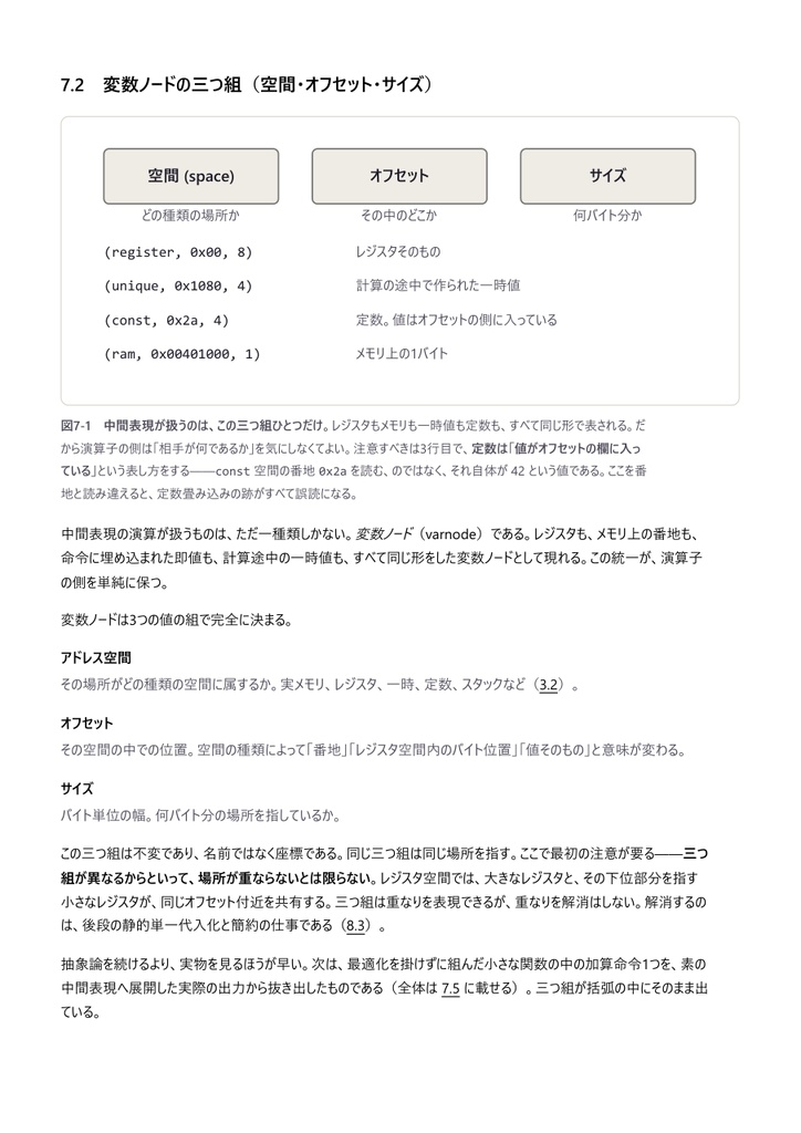 Ghidra クックブック(全収録版)