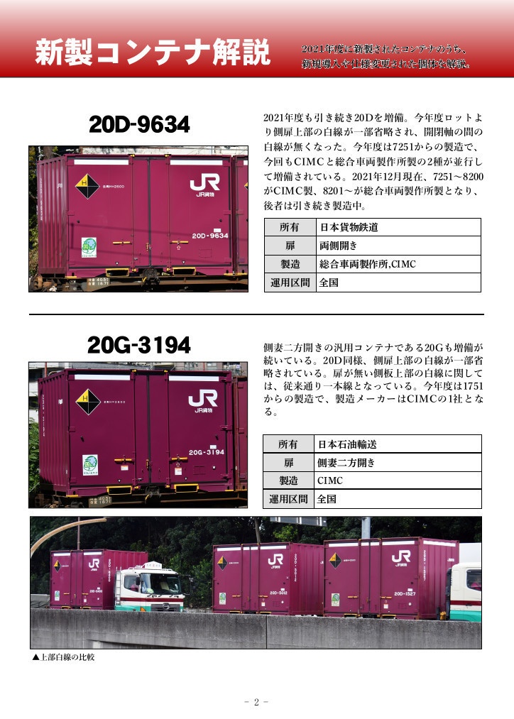 鉄道コンテナ年鑑 2022年先行版+α