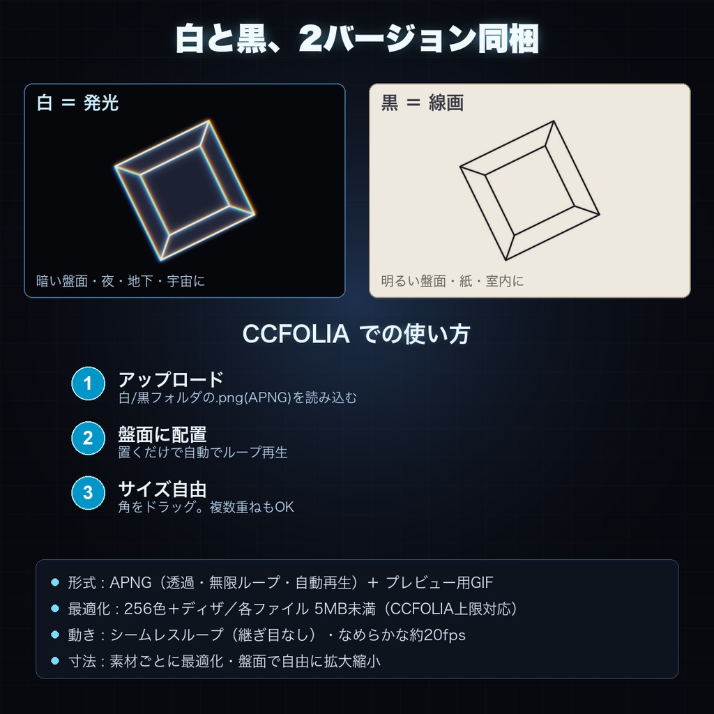 【CCFOLIA対応】動く部屋装飾素材集 20種|回転立体・リング・走査線・儀式陣の幾何ループ【白・黒40点】