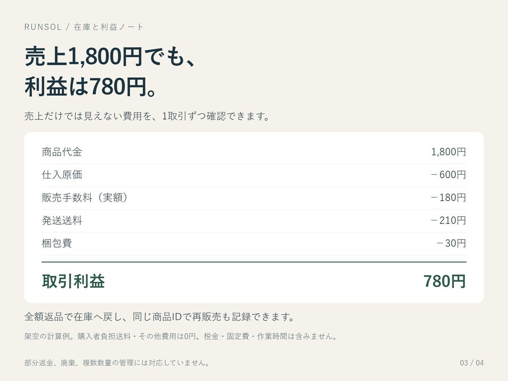 在庫と利益ノート|送料・手数料・返品まで計算するExcel販売管理セット