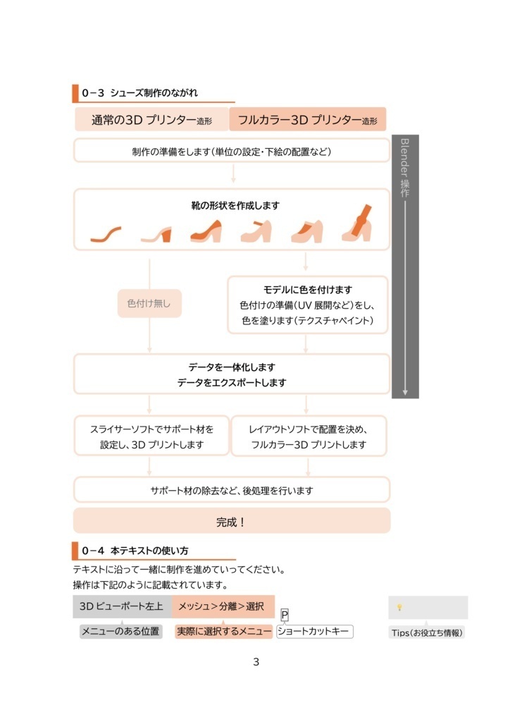 【PDF版】「Blenderで3Dプリントできるハイヒールを作ろう!」テキスト