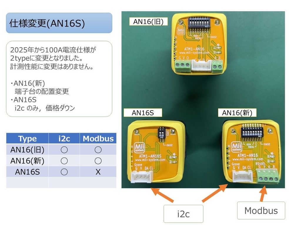ATMICL-ONE (クランプ式:DCパルス / AC電流センサ)