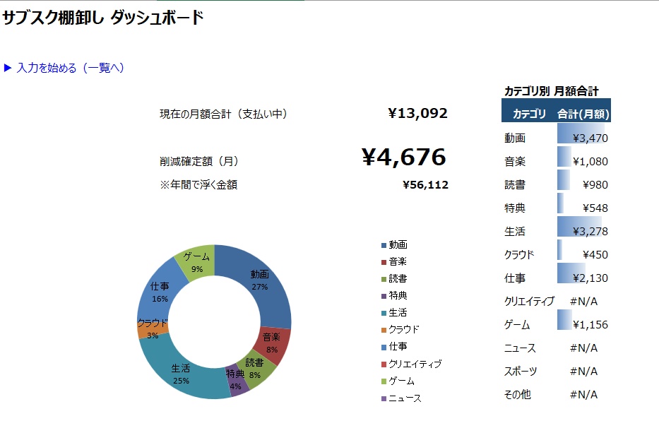 【年間数万円節約】サブスク診断ダッシュボード
